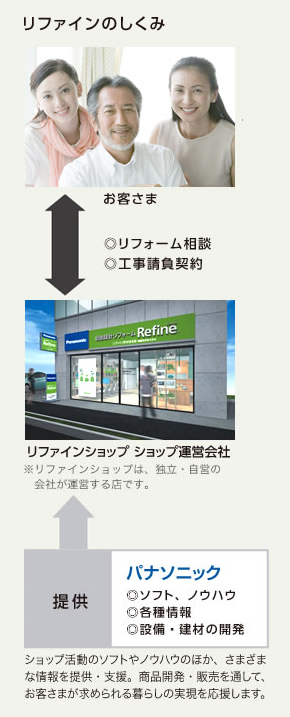 shikumi-refain shikumi-refain