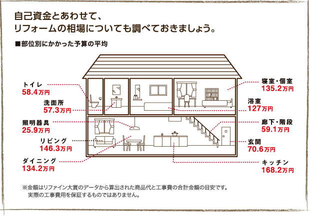 step01_chart02 step01_chart02