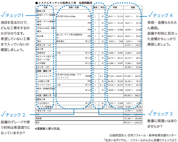 step06_check_chart step06_check_chart